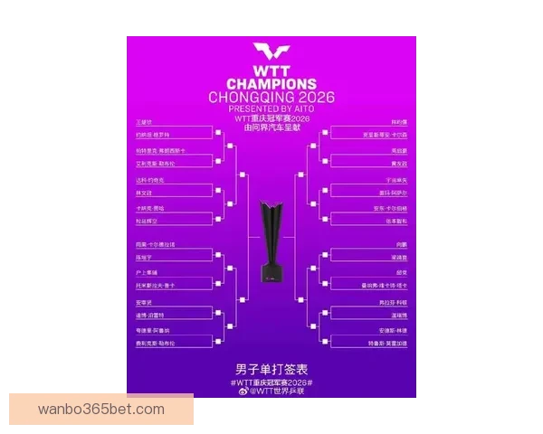 2026年世界杯实力排名分析各队强弱对比与晋级预测